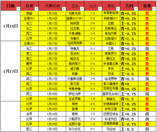 欧罗巴赛场,费内巴切逆,转晋级预测,开云体育,开云体育官网,开云体育app,开云体育平台,KAIYUN,SPORTS,kaiyun登录入口