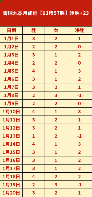 周日,澳超预测,西悉尼流浪,开云体育,开云体育官网,开云体育app,开云体育平台,KAIYUN,SPORTS,kaiyun登录入口