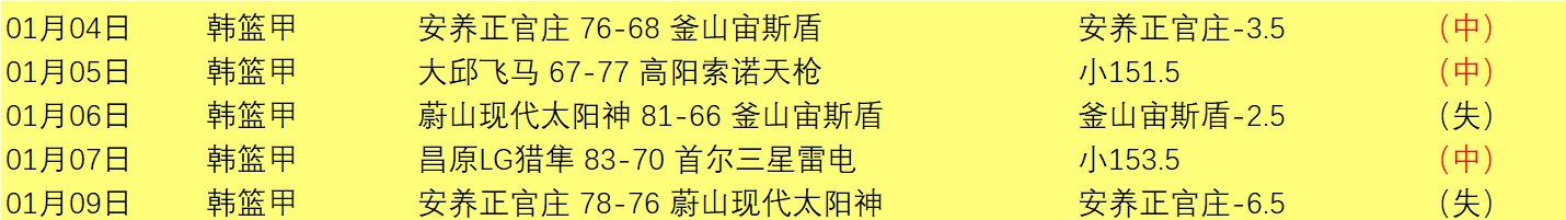 广州朗肽海,本在,常规赛中战,开云体育,开云体育官网,开云体育app,开云体育平台,KAIYUN,SPORTS,kaiyun登录入口