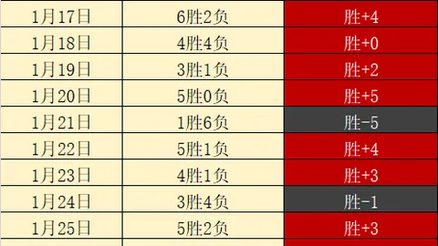 “葡萄牙对决瑞士，梦幻之战燃爆世界杯16强，精彩落幕无憾！”