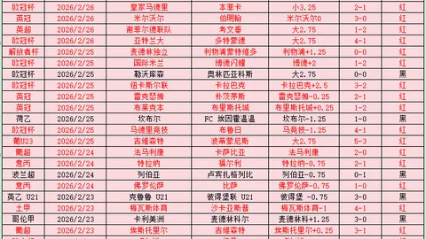 C罗门柱险中沃特福德，曼联平局收场，B费错失良机